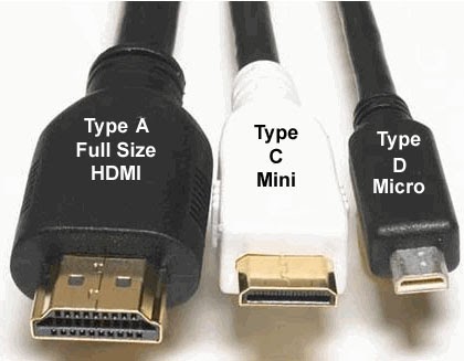 The HDMI Mini HDMI Micro