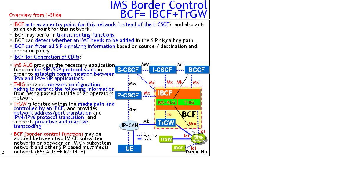 [IMS+NE+-+BCF+(IBCF+THIG+TrGW)+Overview+(1-Slide).jpg]