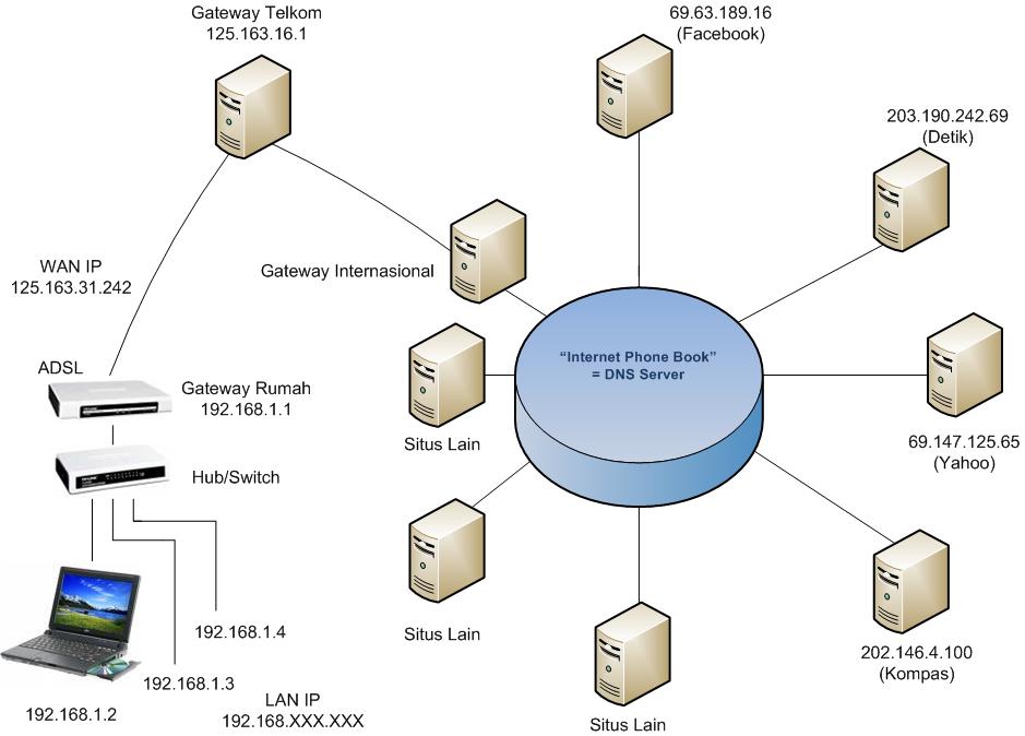 Что такое шлюз в компьютерной сети. Что такое шлюз в компьютерной сети. Addpac ap1000. Gateway lan. Шлюз это в информатике.