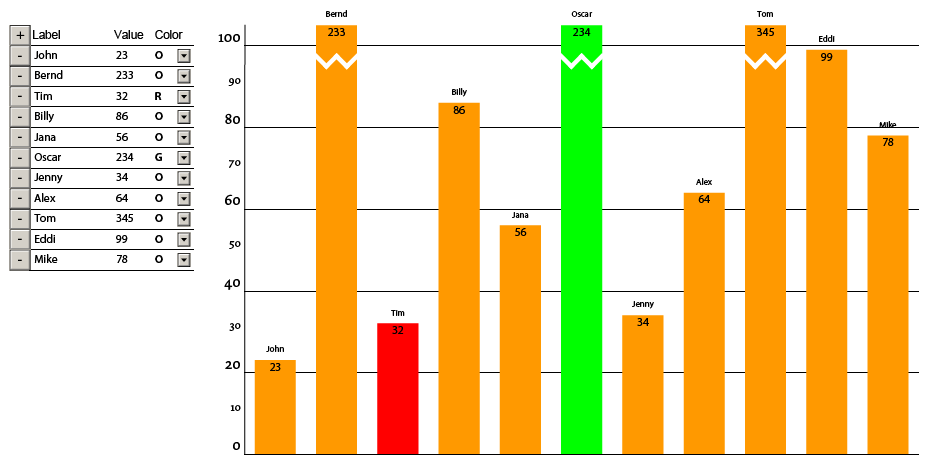 [FormCalc-Charts-BarChart.png]