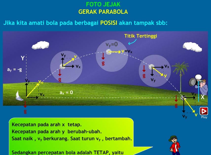 Contoh Soal Gerak Parabola Bola Basket