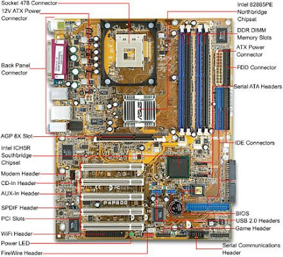 Scope2009: Diagram of Computer Motherboard