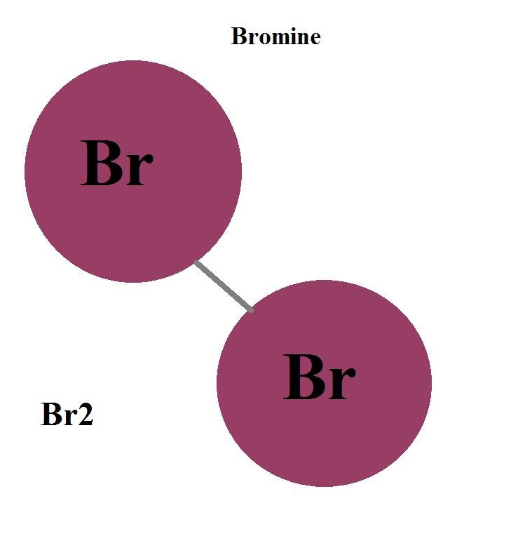 gw manis Chloride Periodic Table