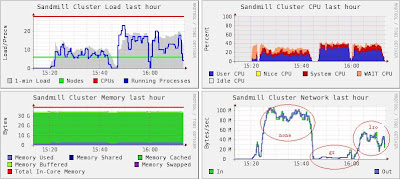 HFile: A Block-Indexed File Format to Store Sorted Key-Value Pairs ...
