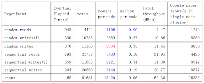 Hbase analytics image