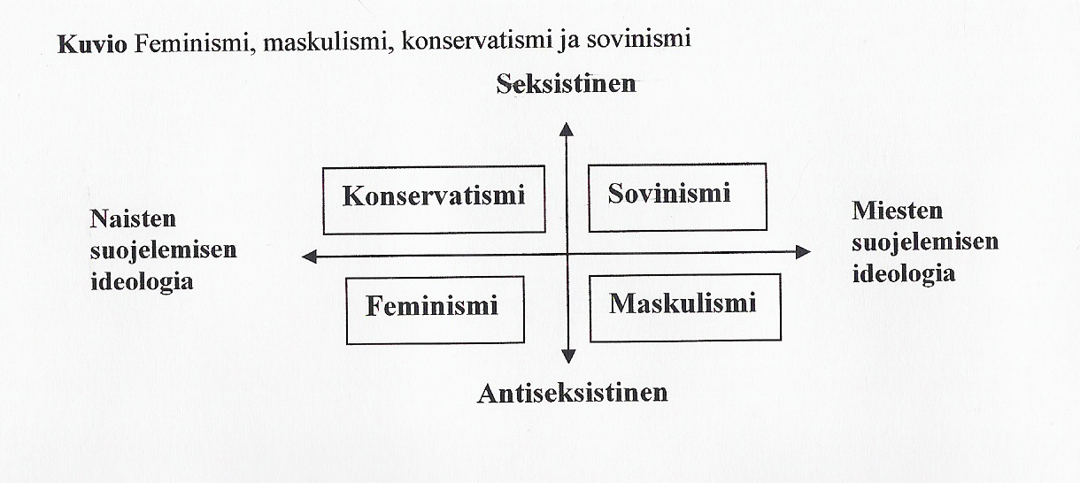 [Sukupuoli-ideologiat.jpg]