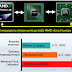 Gaming chip επιδόσεων απο την AMD