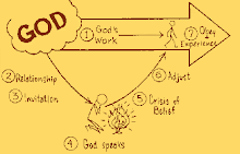 Discovering God's Will and Acting