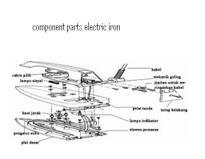 Know The Components Of Electric Iron | Picture of Good Electronic Circuit