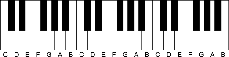 Piano - Tonesystemet og nodeskriften