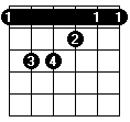 Diagram over e-formet barrégreb for guitar