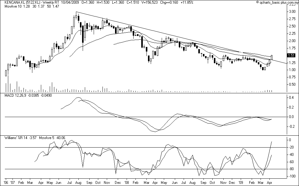 [Kencana+w20090410_9.45am.GIF]