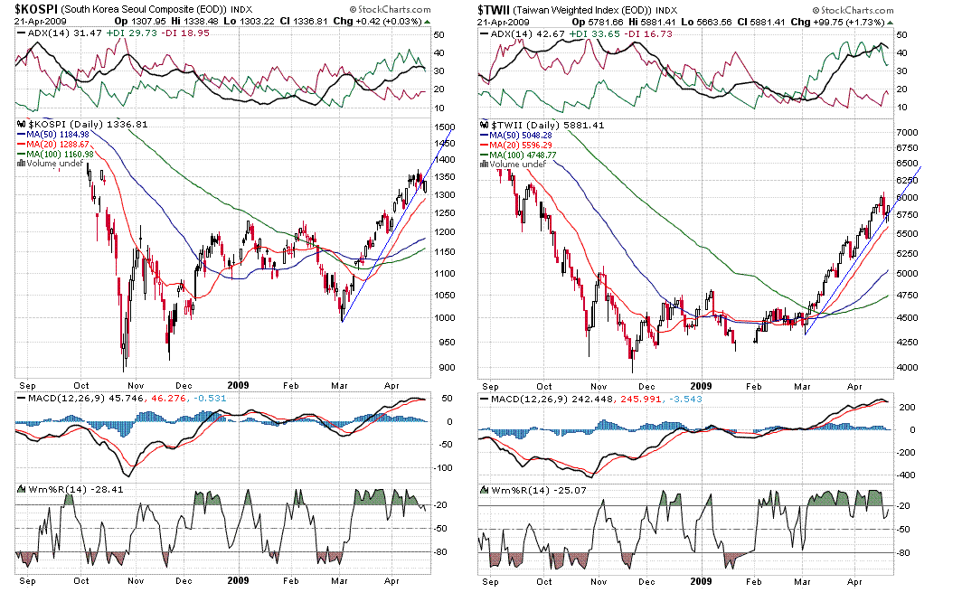 [Kospi+&+TWII+d20090421.GIF]