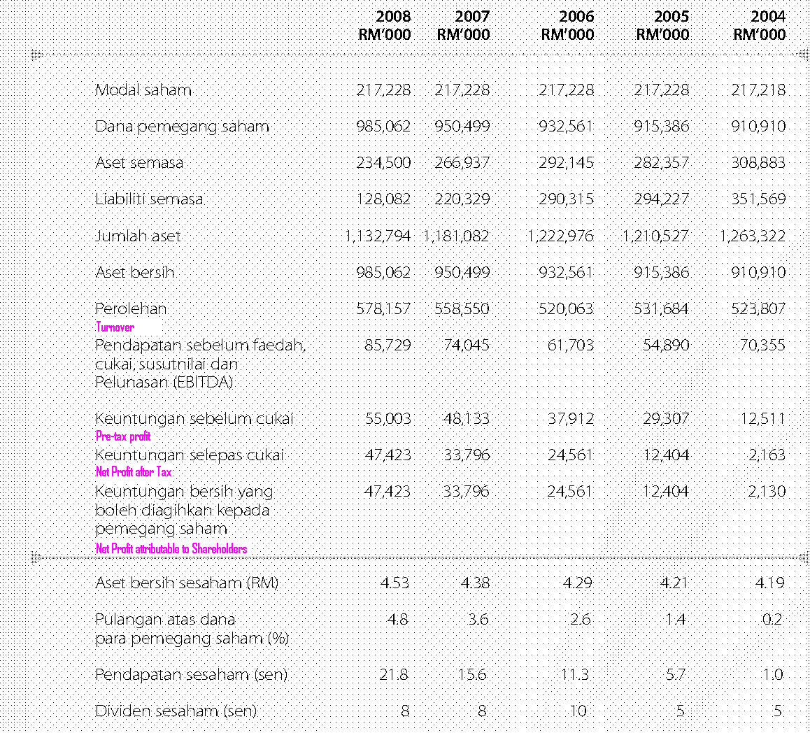 [NSTP's+Fin+Highlights+2004-2008.GIF]