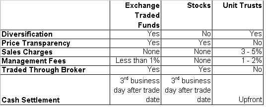 [ETFs'+features.GIF]