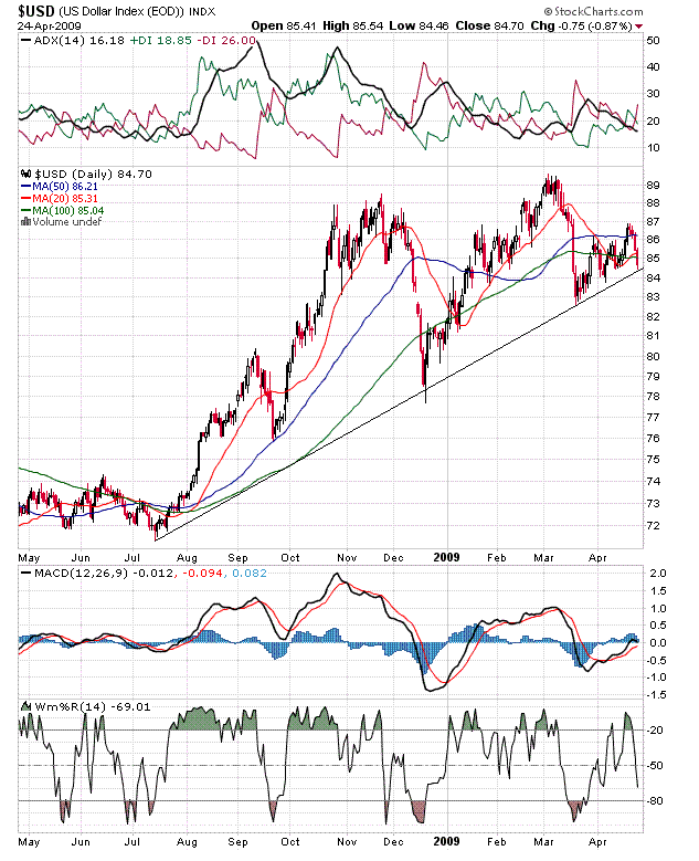 [USD+d20090424.GIF]