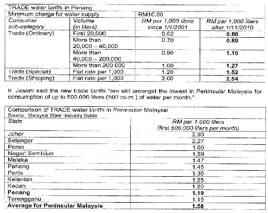 nexttrade PBA get a 27increase in water tariff