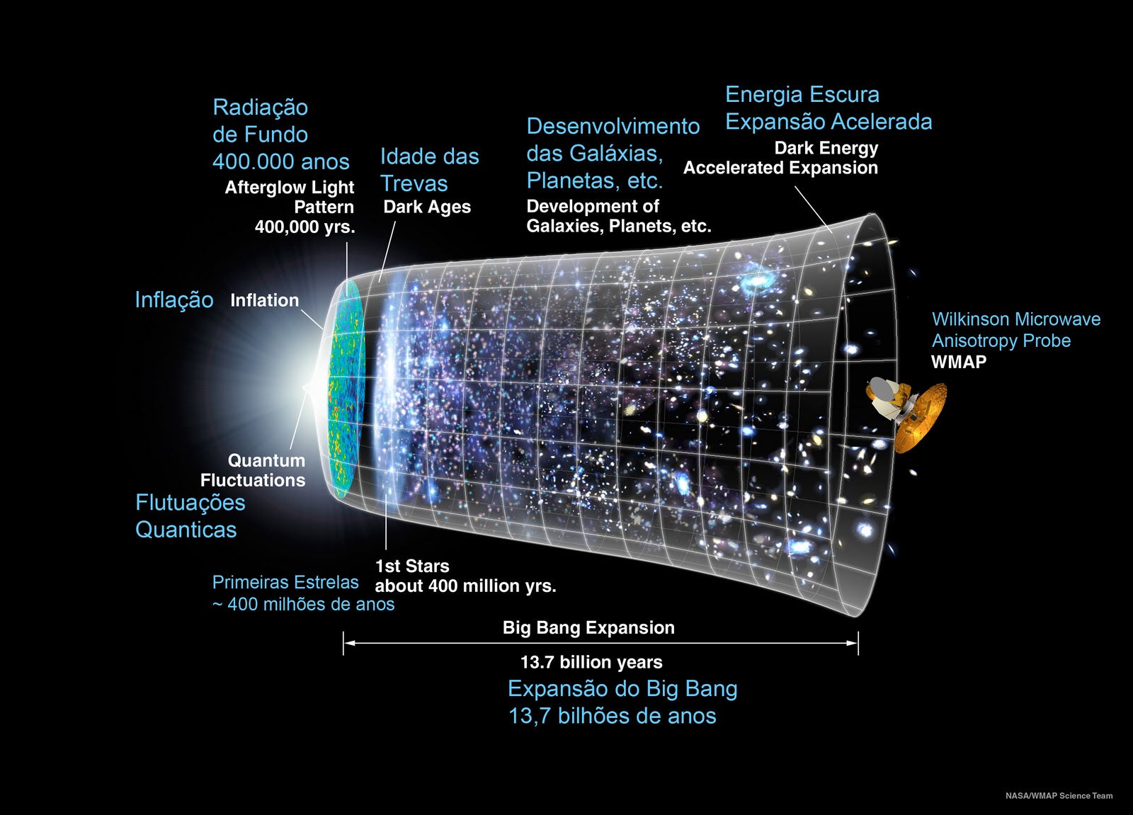 Imagens do Universo Nova luz ilumina a Era da Escuridão do Universo Imagens do Universo Nova luz ilumina a Era da Escuridão do Universo