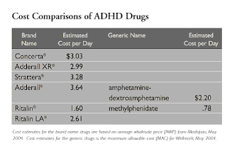 adhd cost chart medications ld resource comparison