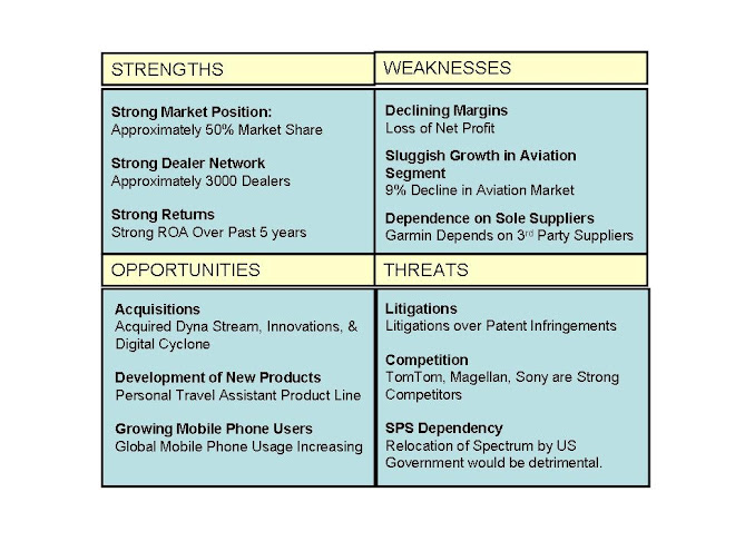 Best buy swot analysis