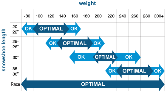 Atlas Snow Shoe Sizing Chart Atlas Snow Shoe Sizing Chart