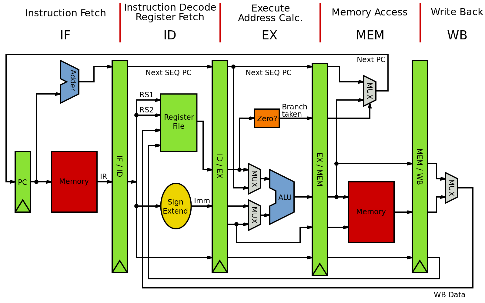 la-cache