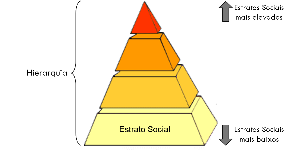 Portfólio Pessoal Estratificação Social Portfólio Pessoal Estratificação Social