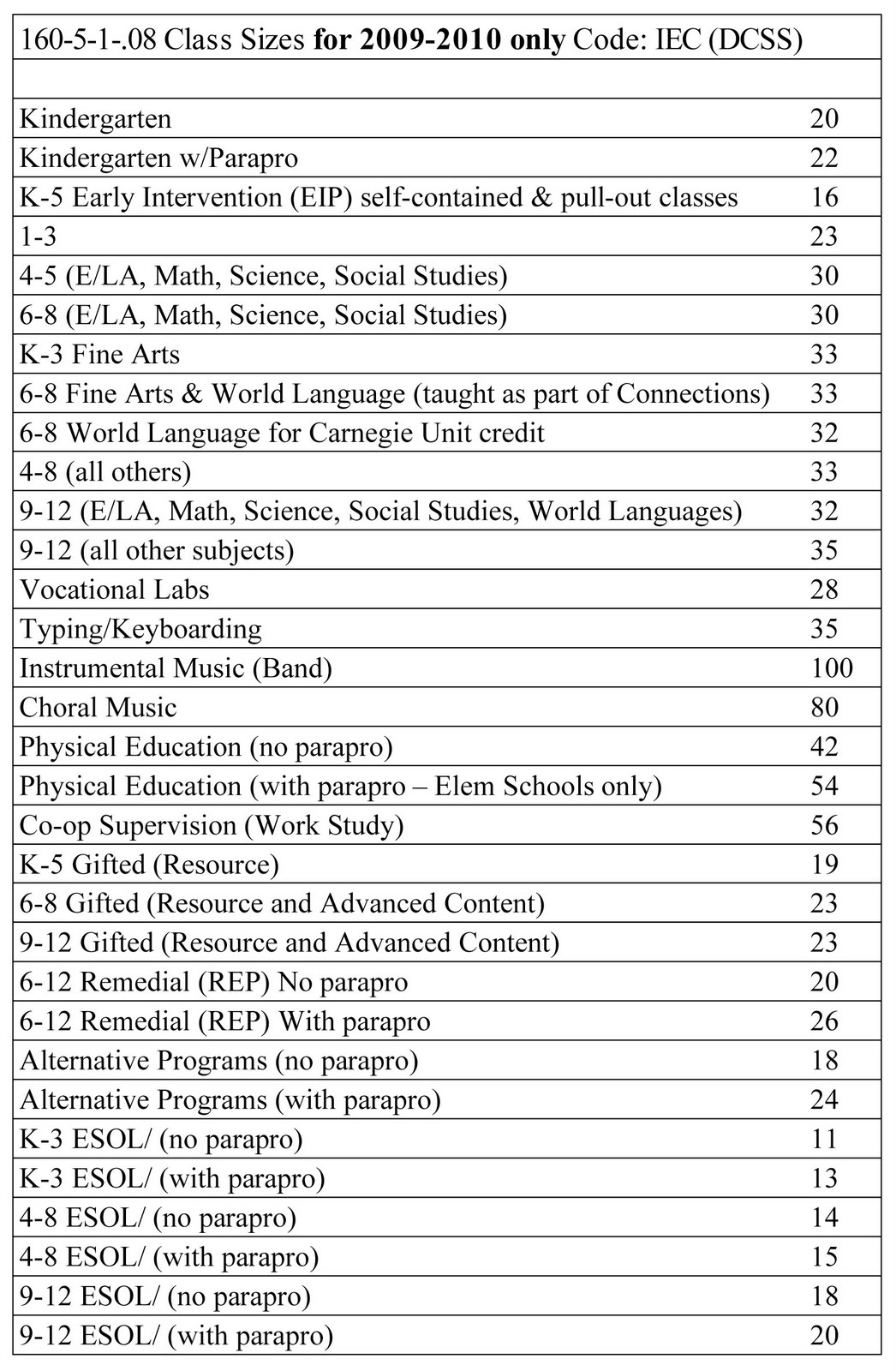 [class-size-chart.jpg]