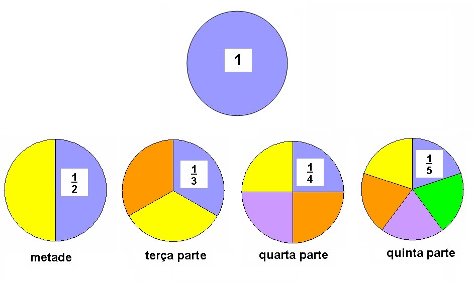 Aprendizes de Palmo e Meio Metade, terça parte, quarta parte, quinta parte Aprendizes de Palmo e Meio Metade, terça parte, quarta parte, quinta parte
