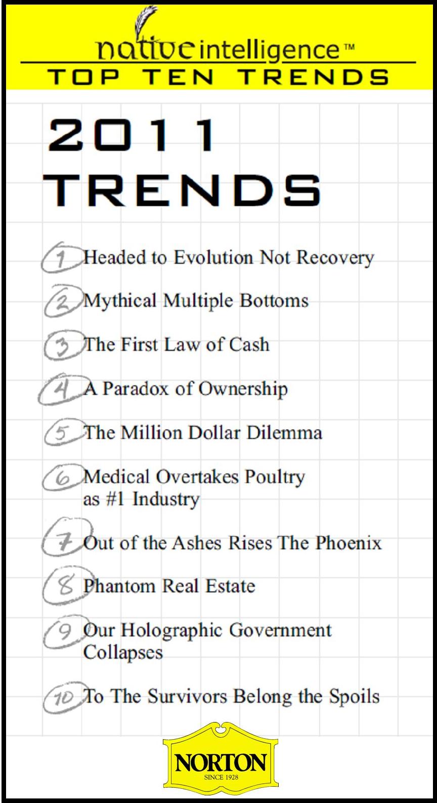 Inside Gainesville Real Estate January 2011