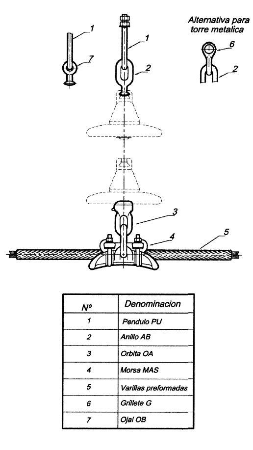 Ingeniería Eléctrica Explicada Elementos de una cadena de suspensión