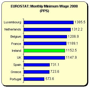 [2008+monthly+minimum+wage.JPG]