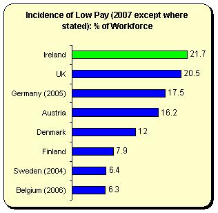 [2007+incidence+of+low+pay.JPG]
