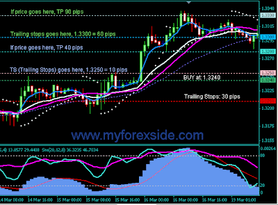 Cara menggunakan trailing stop forex