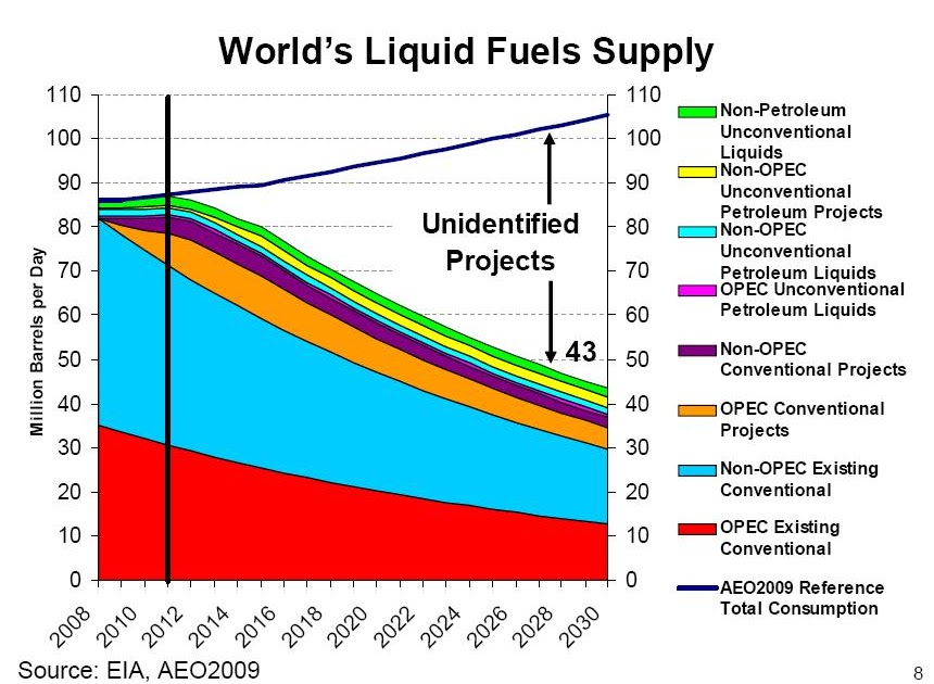 Capp Natural Gas Production Forecast Capp Natural Gas Production Forecast