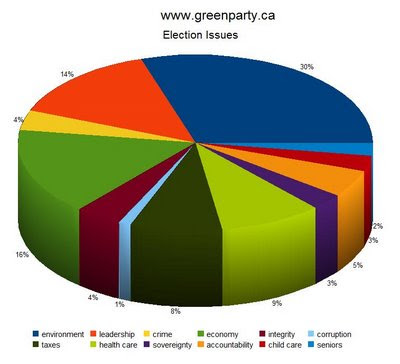 seismicdeath blog: Major Political Parties Website Search Statistics