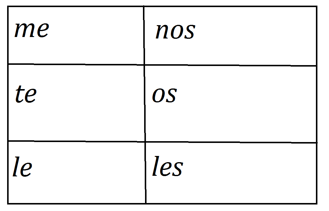 my-spanish-trainer-direct-and-indirect-object-pronouns