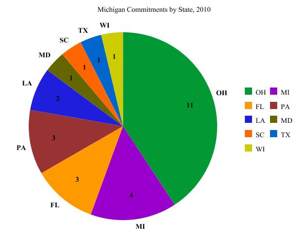 [Michigan+Commitments+by+State,+2010.jpg]