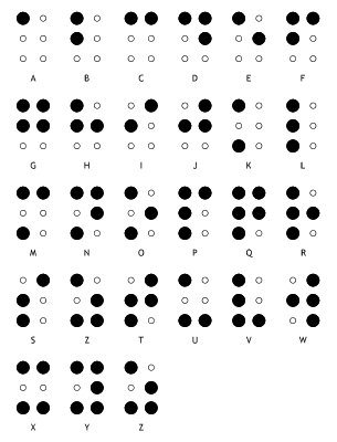 [braille-alphabet-letters.gif]