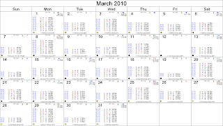 March 2010 Astrological Calendar - Transits for NY NY, The NYSE
