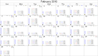 February 2010 Astrological Calendar - Transits for London, England, The FTSE