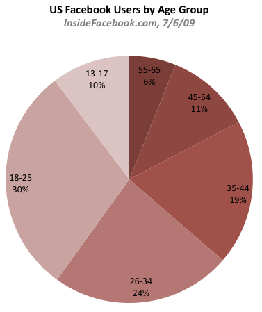 [facebook-demographics-3.png]