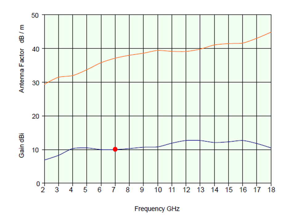 [View 44+] Antenna Gain Dbi Formula