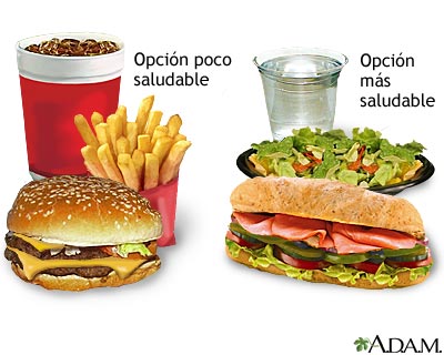 Resultat d'imatges de comida sana vs comida chatarra