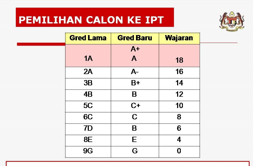 Soalan Fizik Kelantan - Selangor v