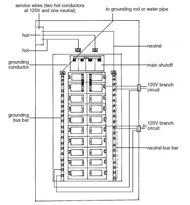 Electrical Maintenance Guide and Tips: Anatomy of an Electrical Service