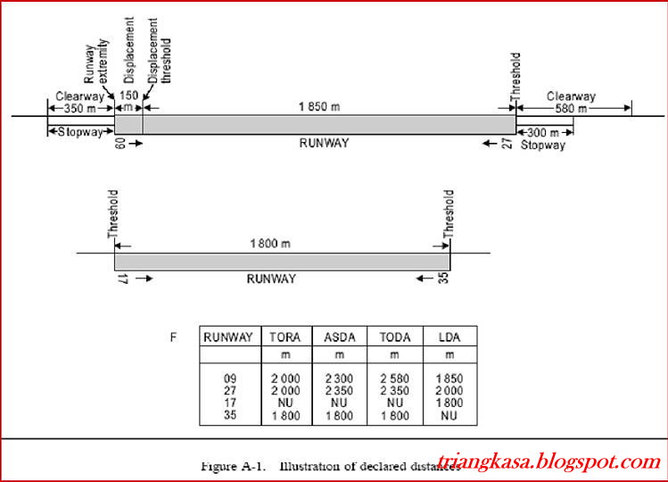 Detail distance