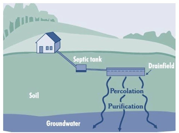 FloridaEnvironments.com: Florida Panhandle legislators seek to repeal