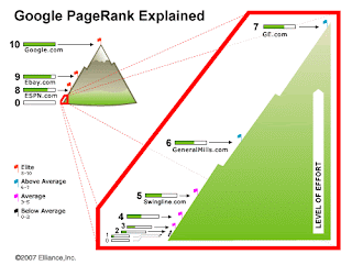 Pagerank