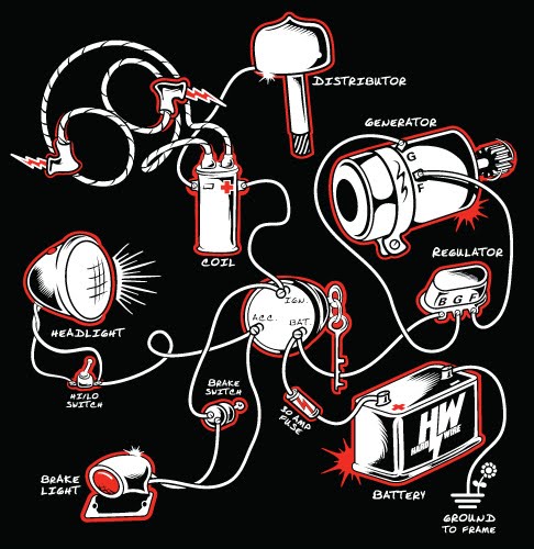 el ciste bravado: CHOPPER WIRING DIAGRAM